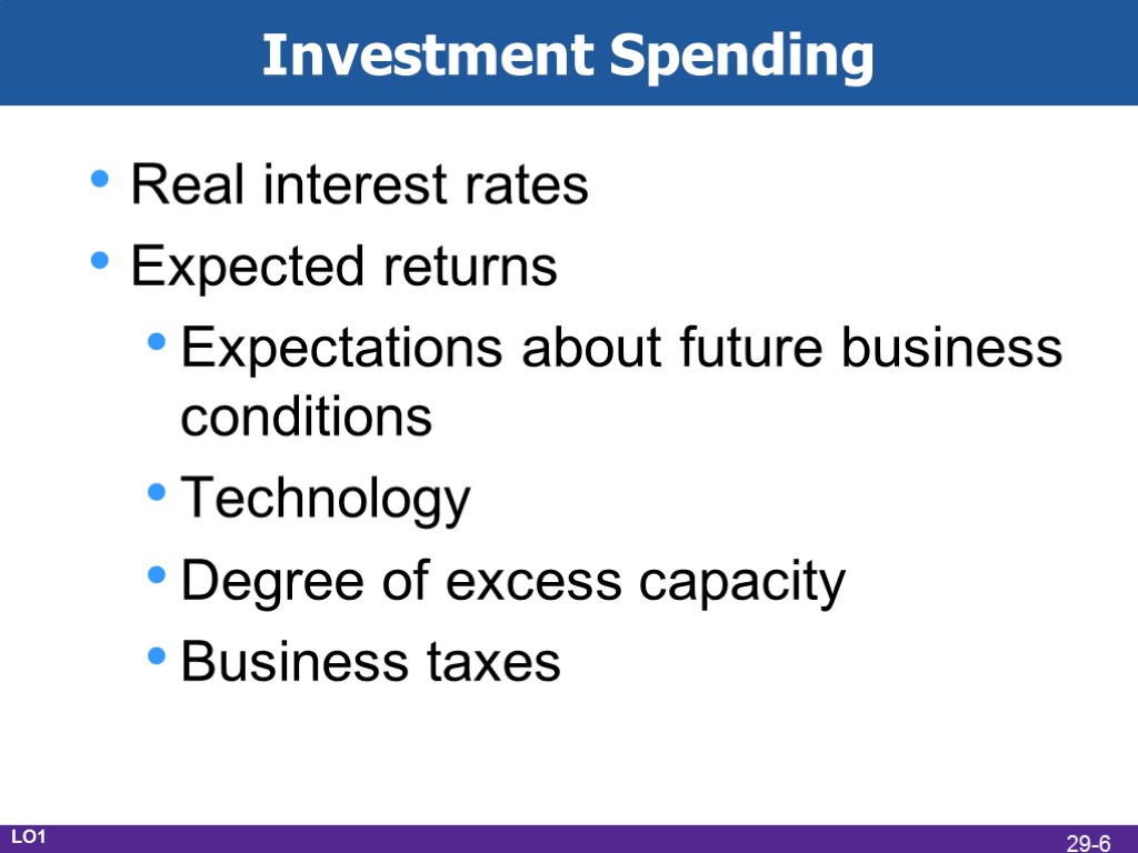Investment Spending Real interest rates Expected returns Expectations about future business conditions Technology Degree